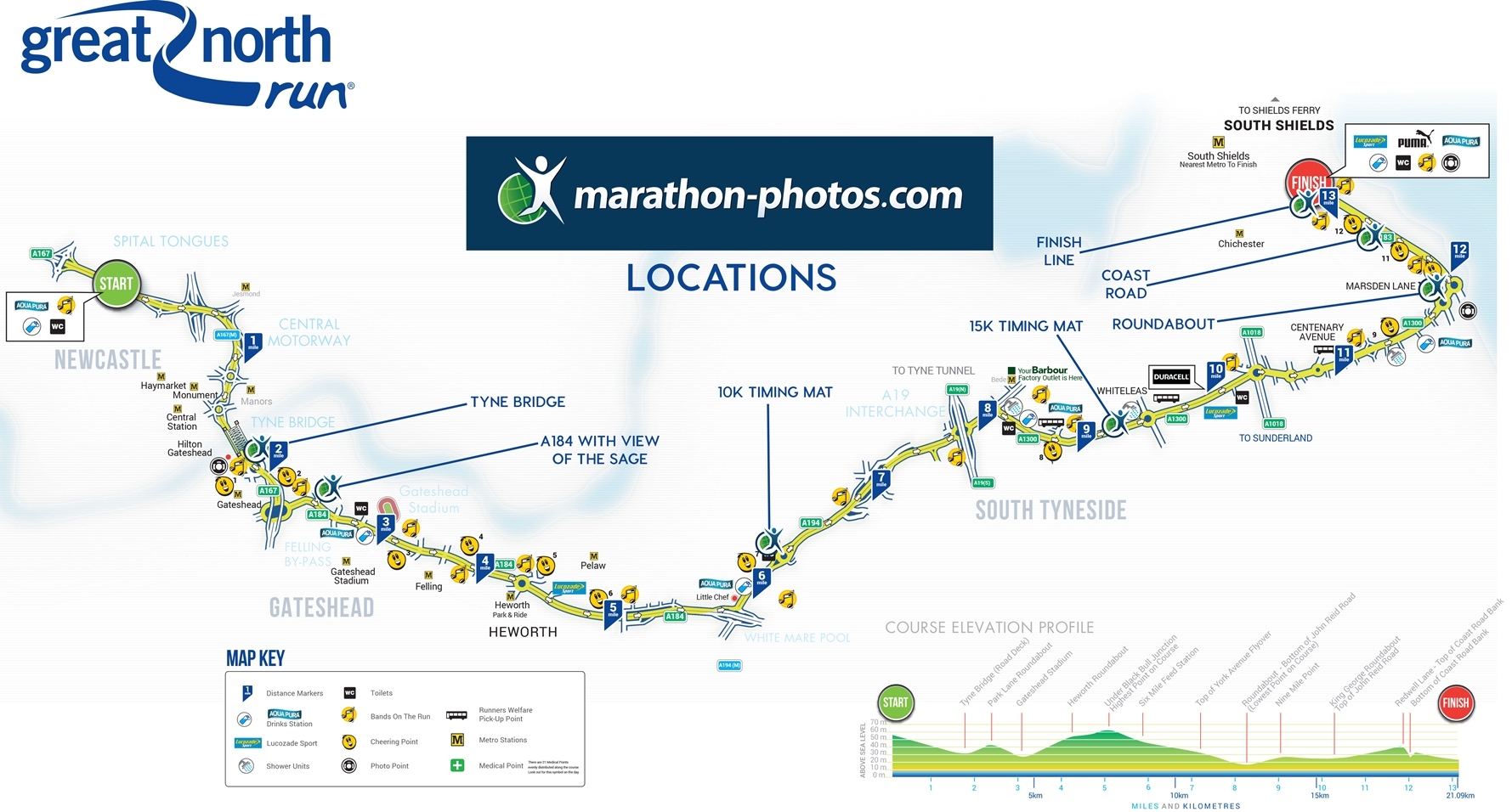 Honolulu Marathon Elevation Chart