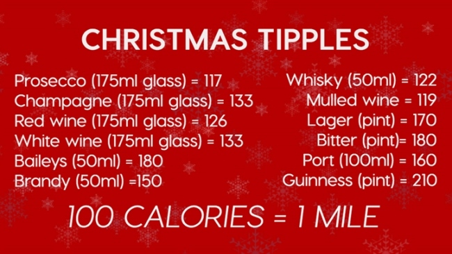 Your Christmas Calorie Counter - Great Run